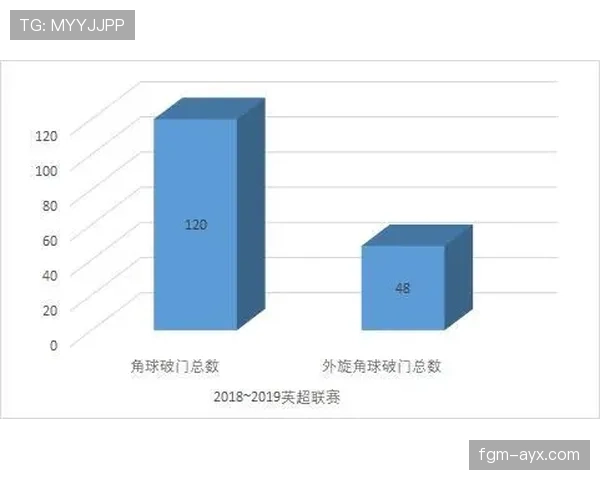 角球规则拆解：什么时候判角球才算标准有效？